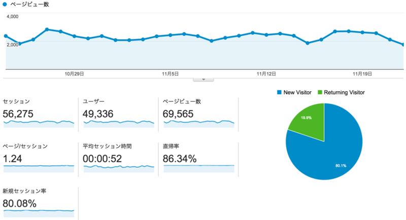 f:id:treeapps:20141123153150p:plain