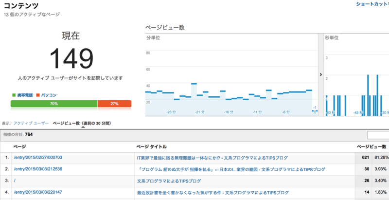 f:id:treeapps:20150306200627p:plain f:id:treeapps:20150306200627p:plain