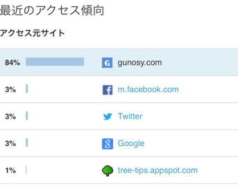 f:id:treeapps:20150306200700p:plain f:id:treeapps:20150306200700p:plain