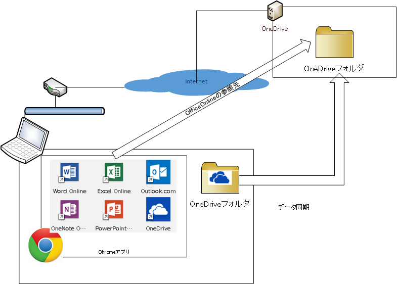f:id:treedown:20150929010207p:plain f:id:treedown:20150929010207p:plain