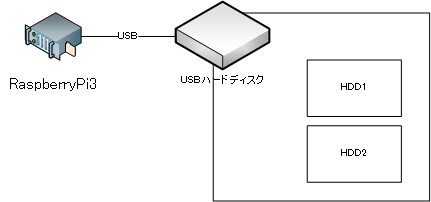 f:id:treedown:20160906172732p:plain