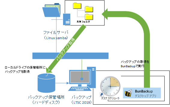 f:id:treedown:20200915184927p:plain f:id:treedown:20200915184927p:plain