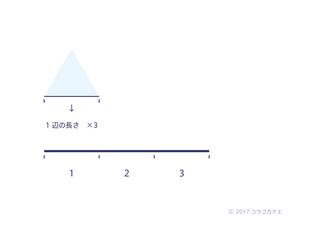 7月22日は「円周率の日」？ - 声に出さないけど思っていること
