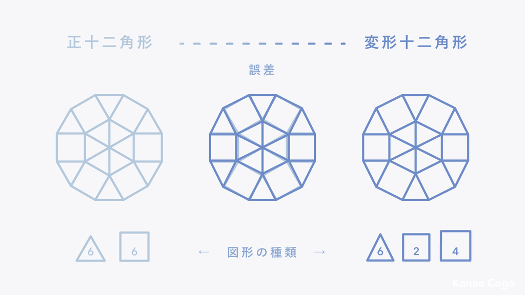 f:id:treefive:20181229011451p:plain f:id:treefive:20181229011451p:plain