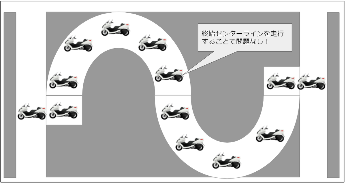 f:id:tremolopicking:20200607144253p:plain f:id:tremolopicking:20200607144253p:plain
