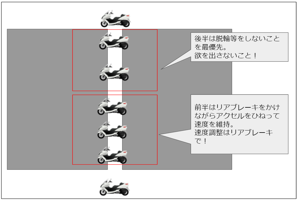 f:id:tremolopicking:20200607144310p:plain f:id:tremolopicking:20200607144310p:plain