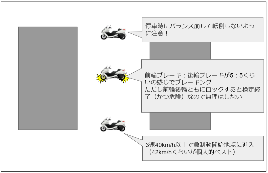 f:id:tremolopicking:20200607144335p:plain f:id:tremolopicking:20200607144335p:plain