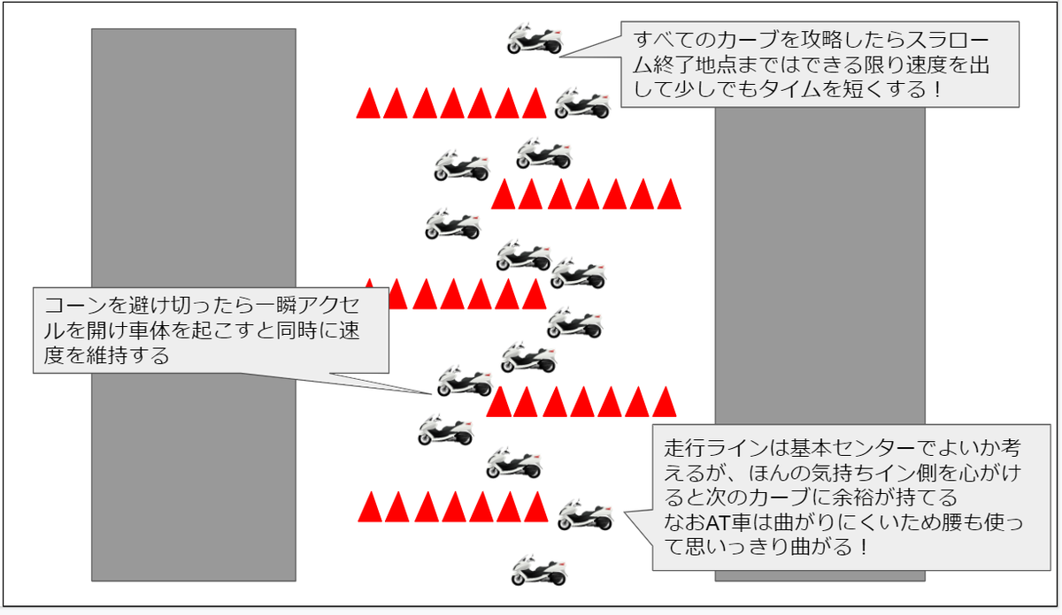 f:id:tremolopicking:20200607144401p:plain f:id:tremolopicking:20200607144401p:plain