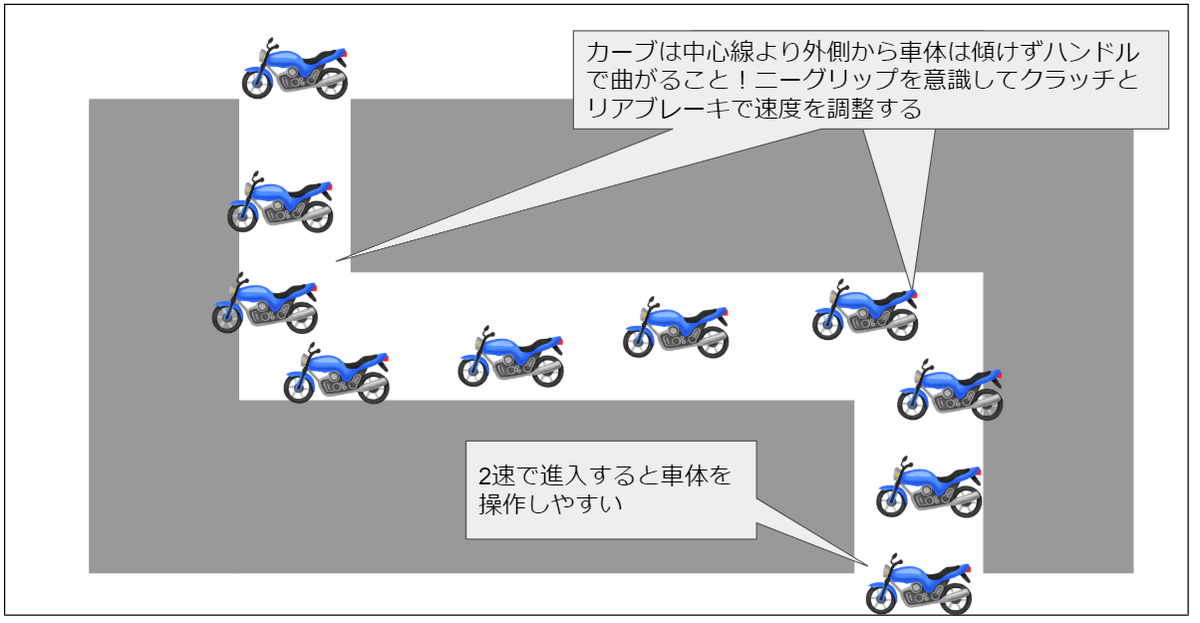 f:id:tremolopicking:20200613223040p:plain f:id:tremolopicking:20200613223040p:plain