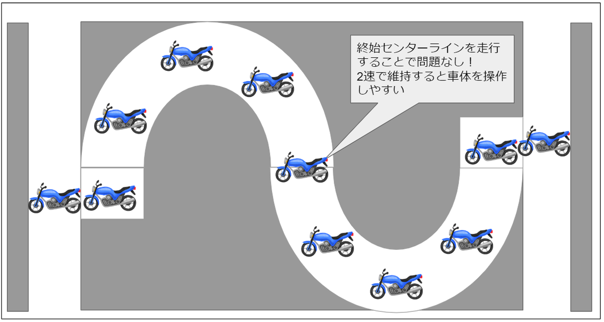 f:id:tremolopicking:20200613223106p:plain f:id:tremolopicking:20200613223106p:plain