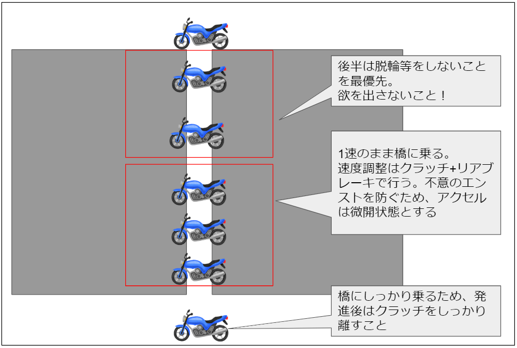 f:id:tremolopicking:20200613223128p:plain f:id:tremolopicking:20200613223128p:plain