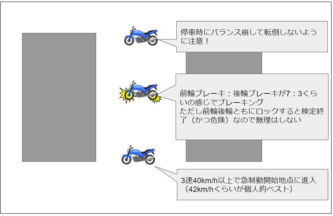 f:id:tremolopicking:20200613223145p:plain f:id:tremolopicking:20200613223145p:plain