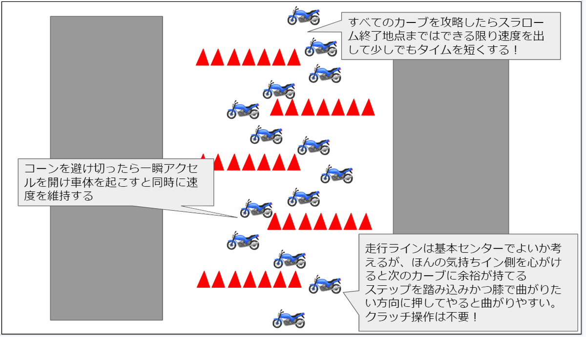 f:id:tremolopicking:20200613223200p:plain f:id:tremolopicking:20200613223200p:plain