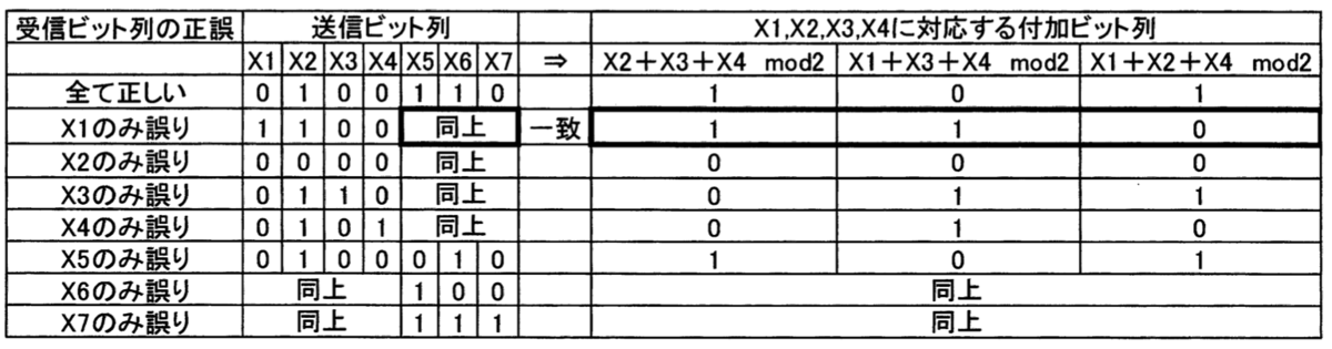 f:id:trhnmr:20200509103049p:plain f:id:trhnmr:20200509103049p:plain