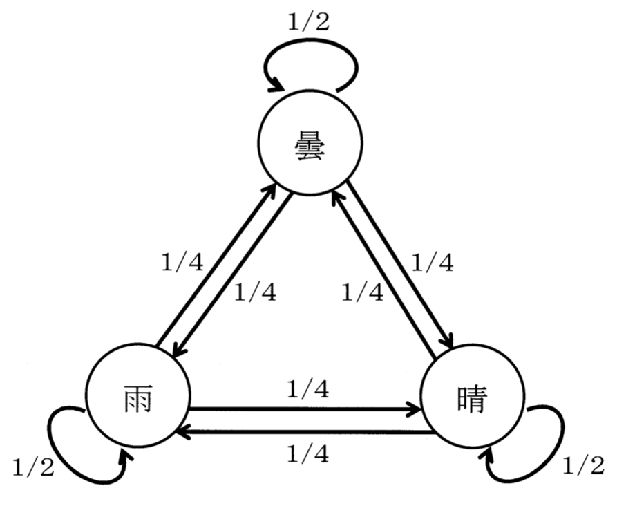 f:id:trhnmr:20200510101034p:plain f:id:trhnmr:20200510101034p:plain