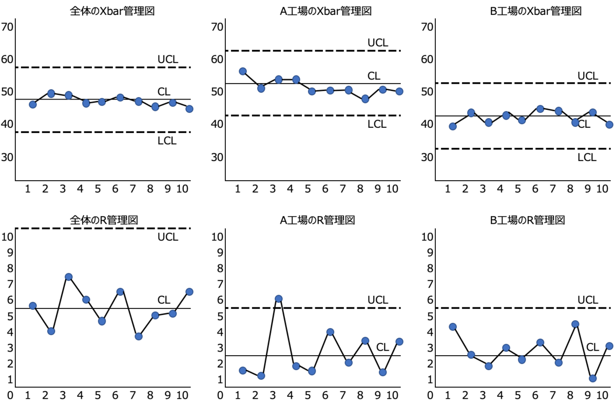 QC検定3級 管理図③ - 資格部