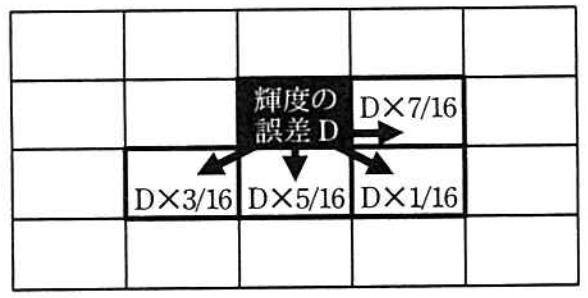 f:id:trhnmr:20201021182554p:plain