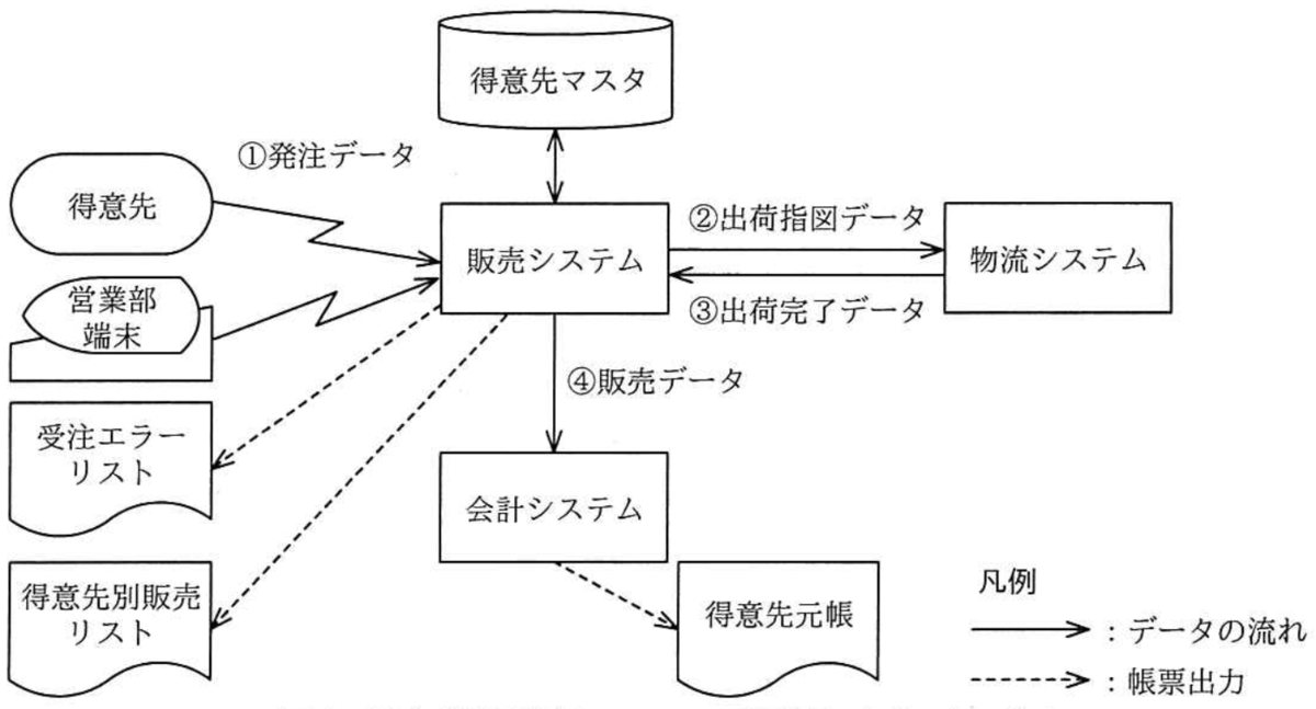 f:id:trhnmr:20201022202534p:plain f:id:trhnmr:20201022202534p:plain