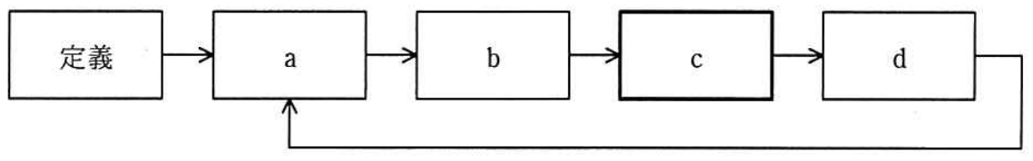 f:id:trhnmr:20210403113522p:plain