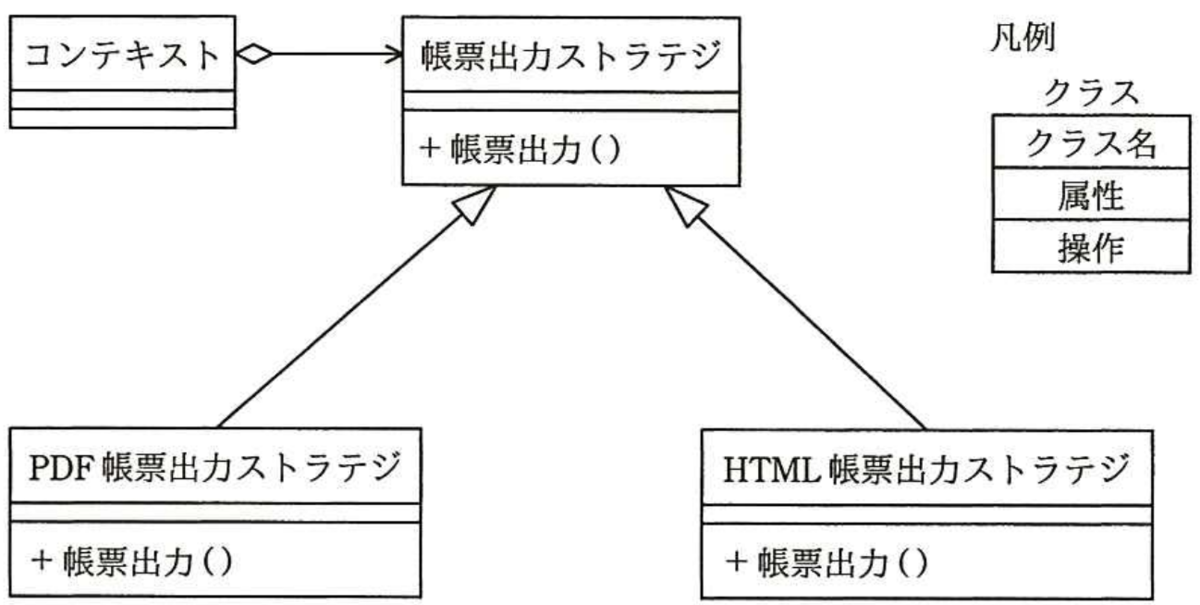 システムアーキテクト試験 チートシート 令和4年度春期版 資格部