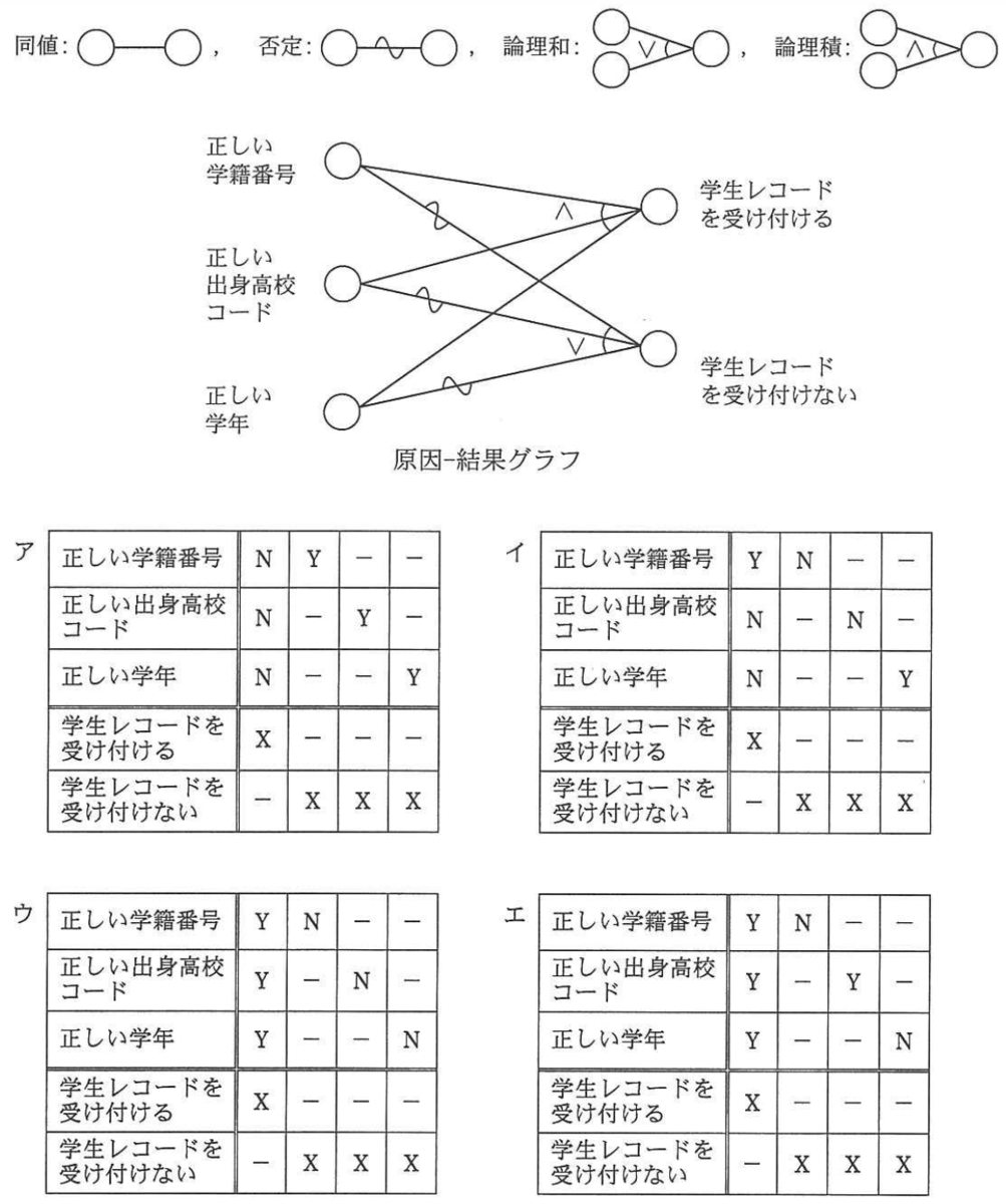 システムアーキテクト試験 チートシート 令和4年度春期版 資格部