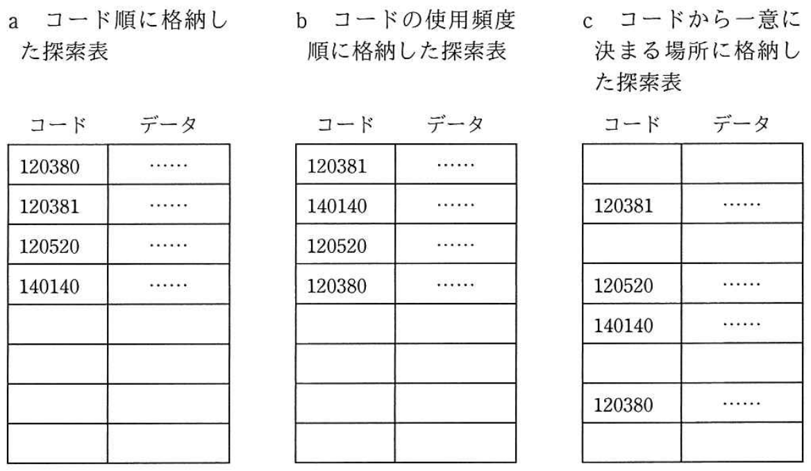 f:id:trhnmr:20210412111104p:plain