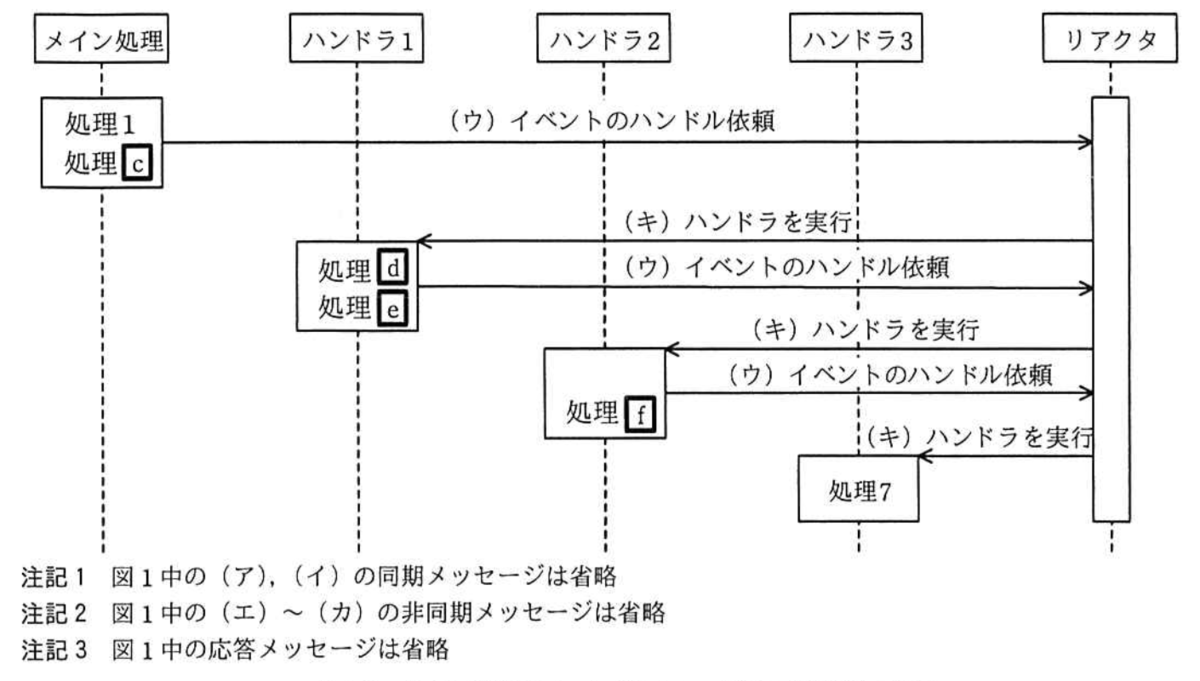 f:id:trhnmr:20210421073027p:plain