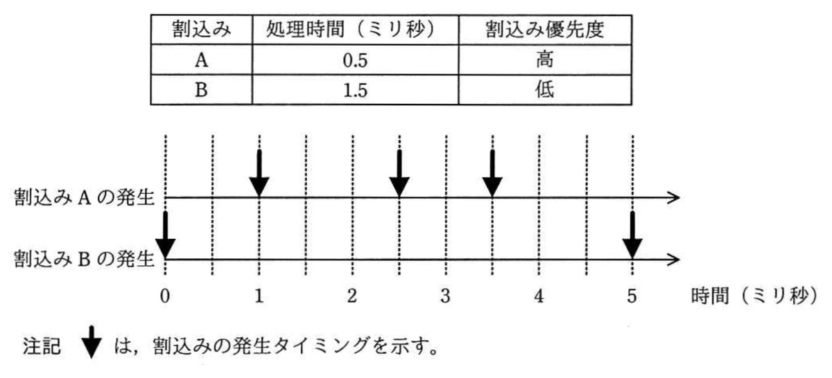 f:id:trhnmr:20210424201307j:plain