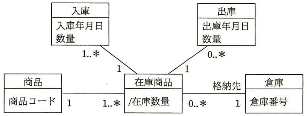 f:id:trhnmr:20210716153100p:plain