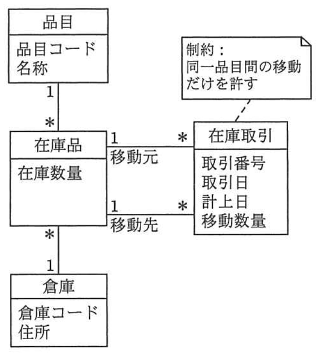 f:id:trhnmr:20210717110446p:plain