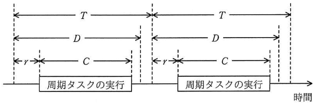 f:id:trhnmr:20210721142704p:plain