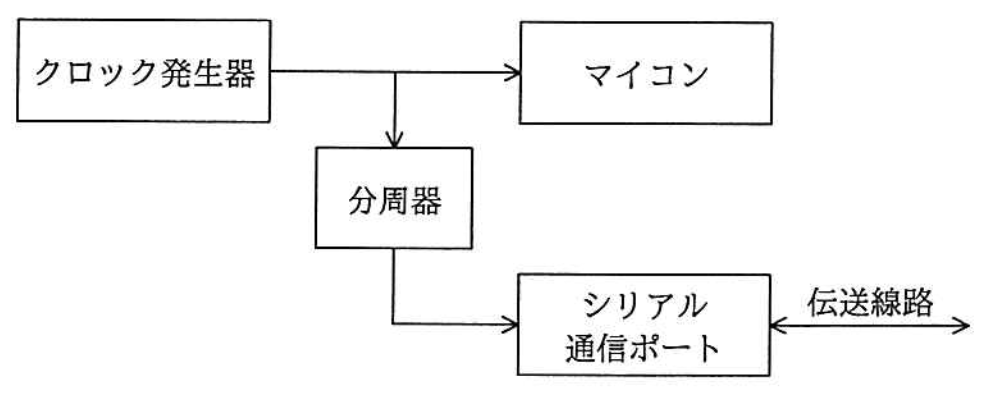 f:id:trhnmr:20210721154223p:plain
