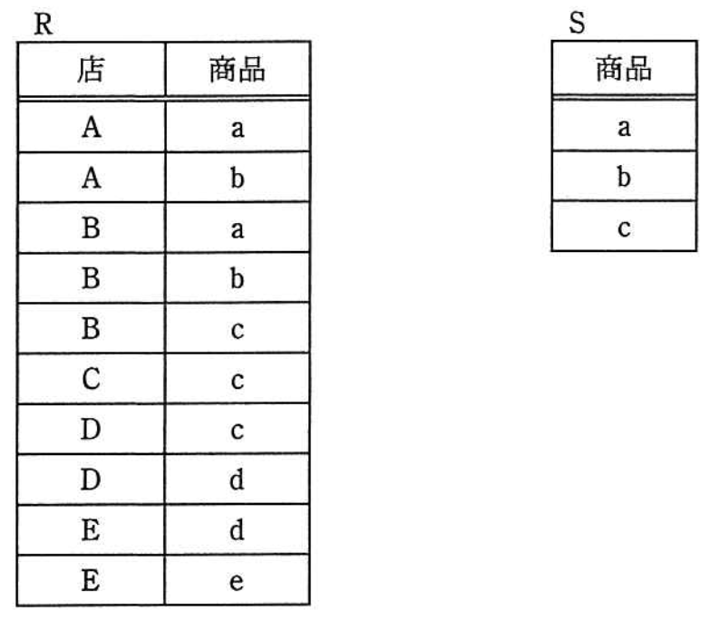 データベーススペシャリスト試験 チートシート 令和3年度秋期版 資格部
