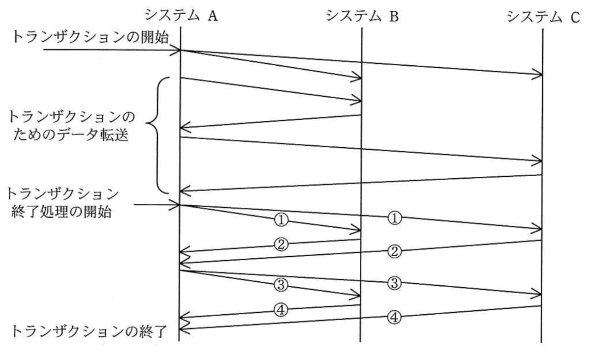 データベーススペシャリスト試験 チートシート 令和3年度秋期版 資格部