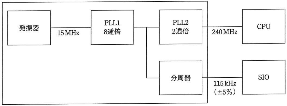 f:id:trhnmr:20211004123947p:plain