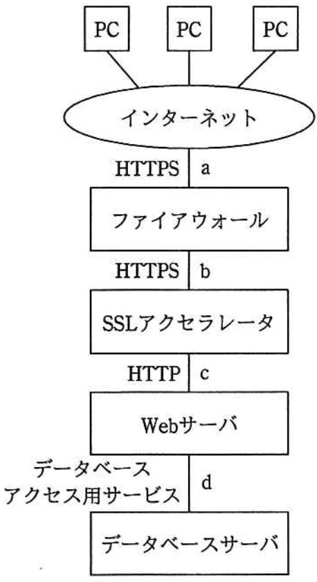 AP 平成29年度春期 問43 - 資格部