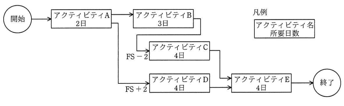 PM 令和3年度秋期 問4 PM 令和3年度秋期 問4