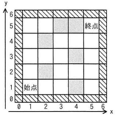 AP 午後 プログラミング［R4秋］_2
