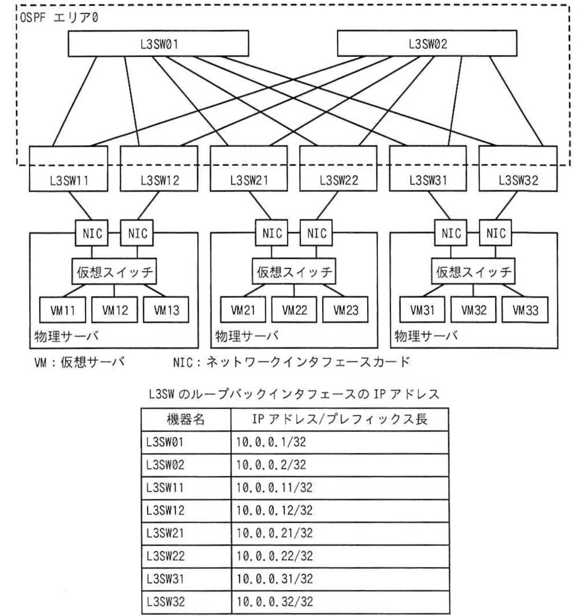 NW 令和6年度春期 午後Ⅱ 問1 - 資格部