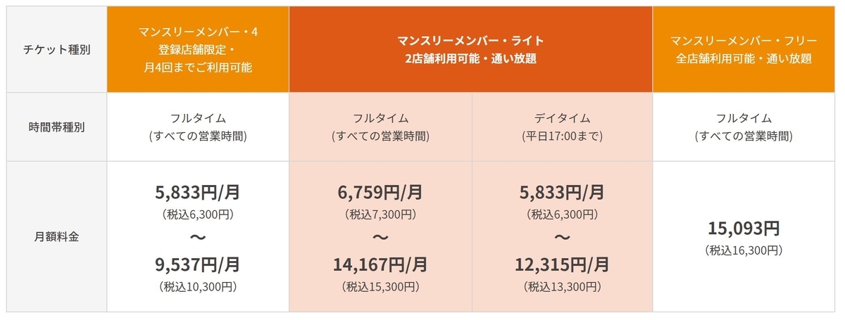 ホットヨガスタジオ大手「LAVA」の料金体系（2019年6月時点）