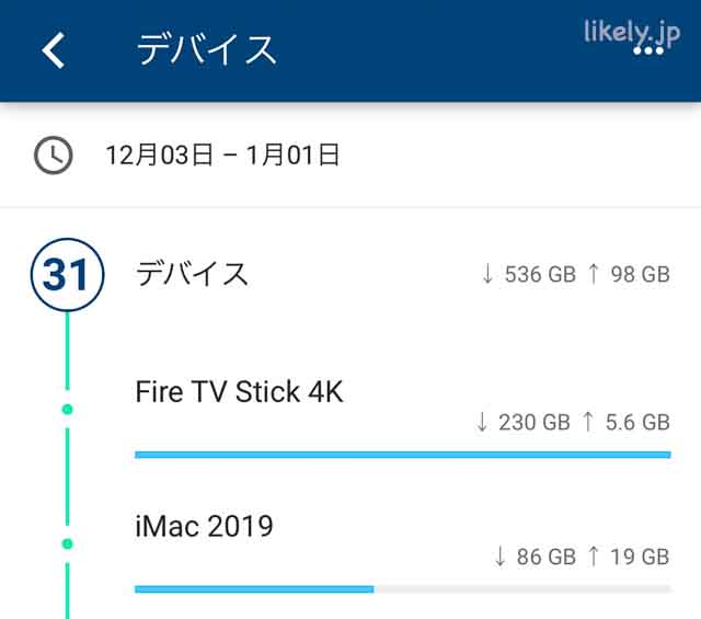 Google WiFi  値下げしました Google Google Wifi [ホワイト] 価格比較 - 価格.com