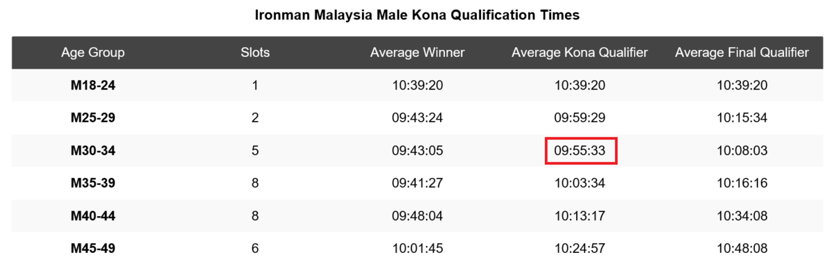f:id:triathlon_runbikeswim:20190412155140p:plain f:id:triathlon_runbikeswim:20190412155140p:plain