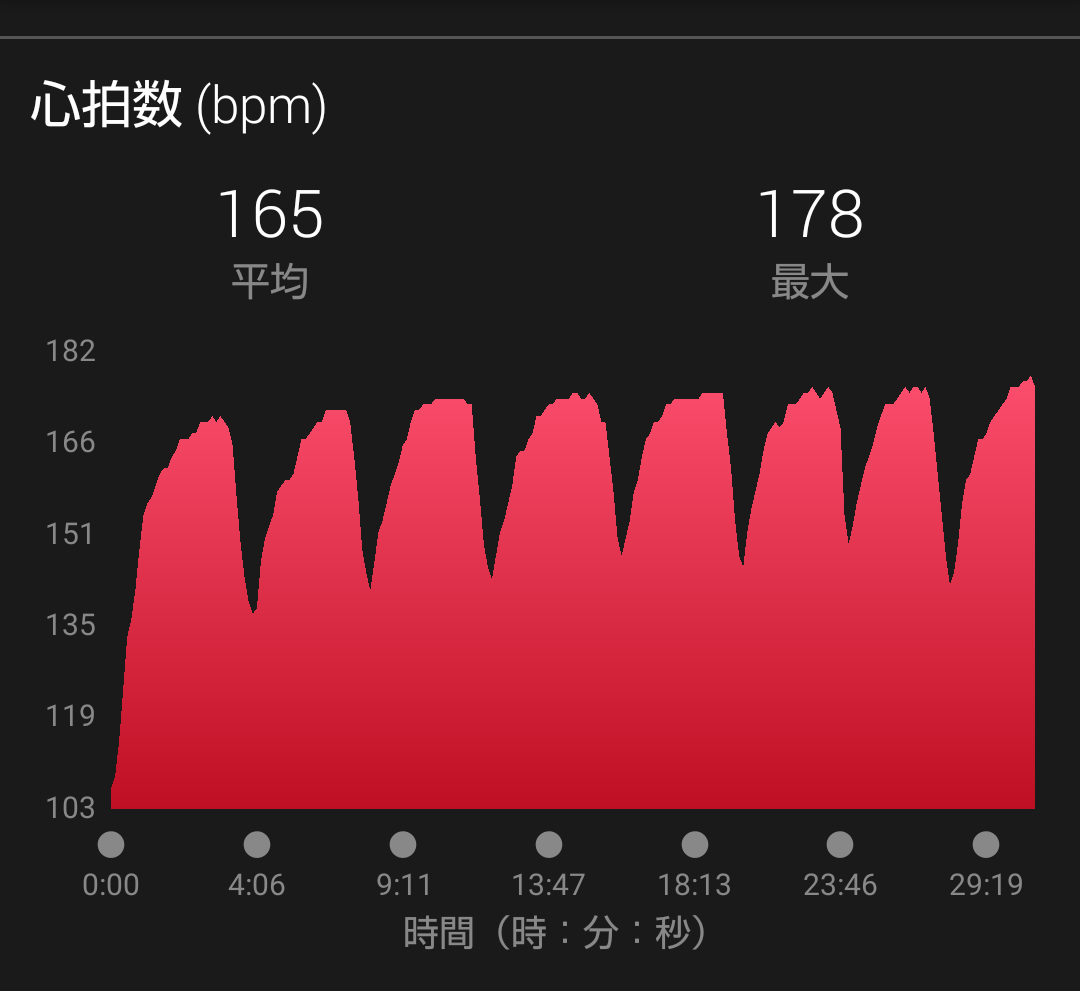 f:id:triathlon_runbikeswim:20190525204700p:plain