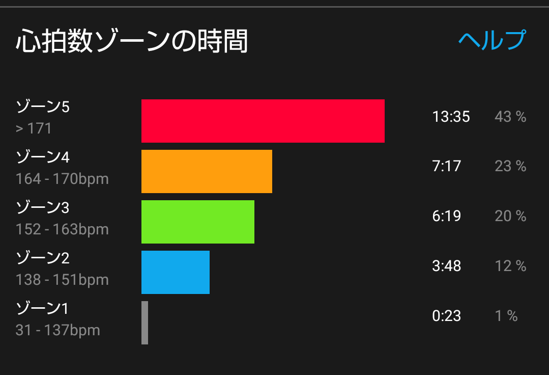 f:id:triathlon_runbikeswim:20190525205605p:plain