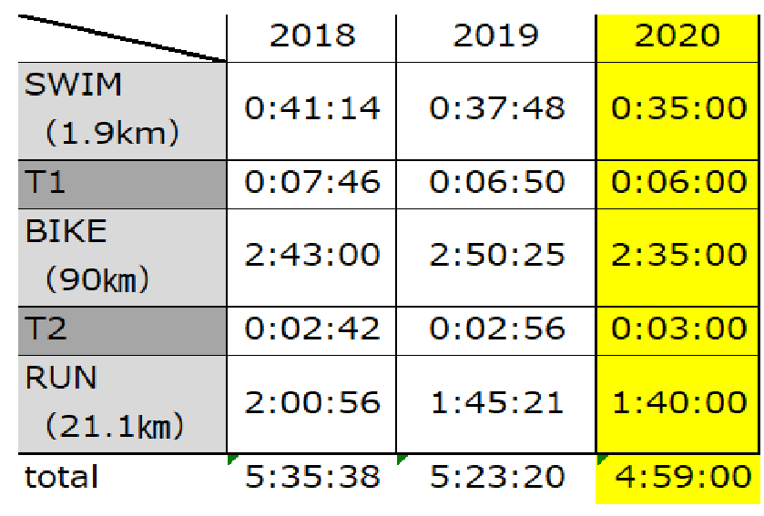 f:id:triathlon_runbikeswim:20190614180652p:plain