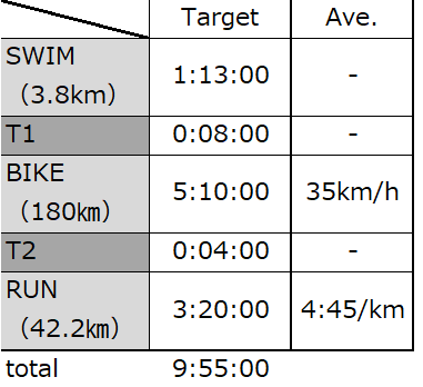 f:id:triathlon_runbikeswim:20190701110808p:plain f:id:triathlon_runbikeswim:20190701110808p:plain