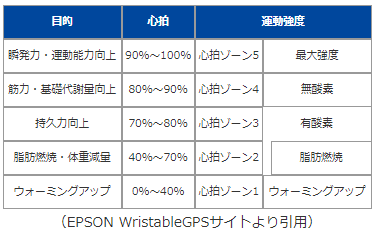 f:id:triathlon_runbikeswim:20190910110128p:plain