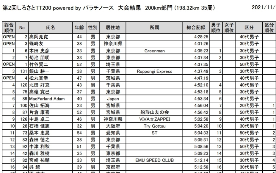 f:id:triathlon_runbikeswim:20211108120543j:plain