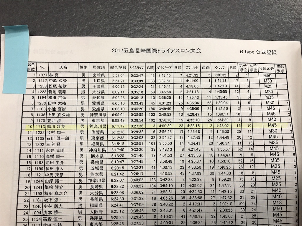 f:id:triforceyokohama:20170615161711j:image f:id:triforceyokohama:20170615161711j:image