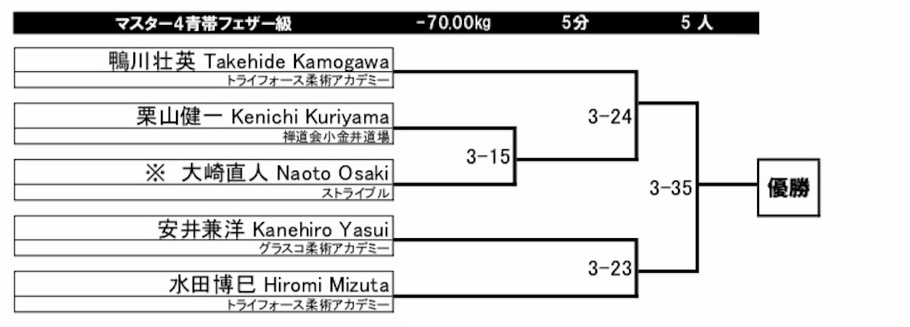 f:id:triforceyokohama:20181214120316j:image f:id:triforceyokohama:20181214120316j:image